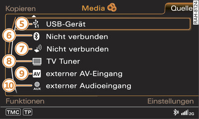 Mögliche Audio/Videoquellen